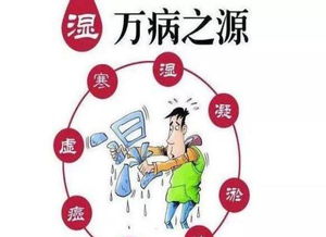 濕氣注意事項(xiàng)