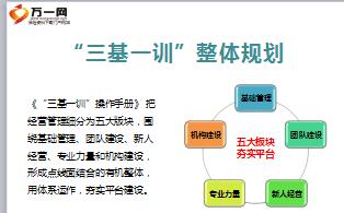 說明會(huì),邀約,注意事項(xiàng),產(chǎn)品