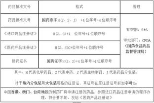 藥師,注意事項(xiàng)