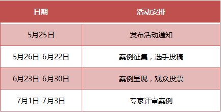 腫瘤標(biāo)志物檢測注意事項(xiàng)