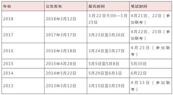 干部考核過程注意事項