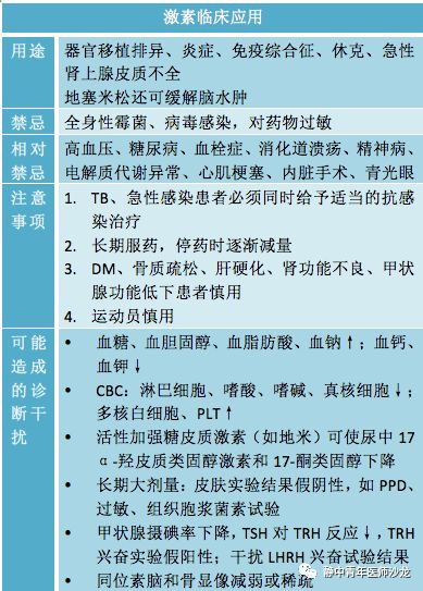 用激素藥后的注意事項