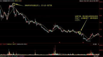 初次炒股注意事項