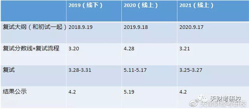 考普通話的流程和注意事項,考測血糖的流程和注意事項,b2科目三夜考流程及注意事項
