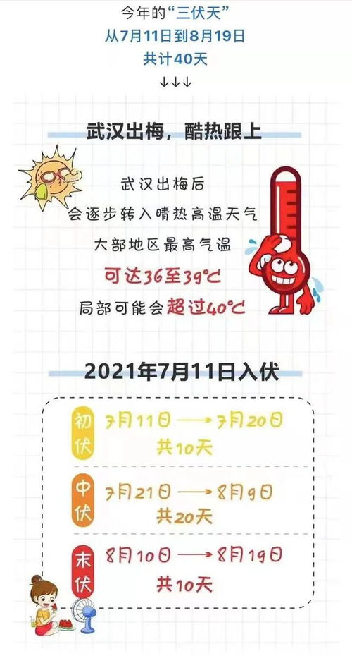 熱天,車間,注意事項