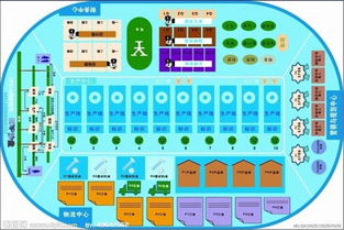 erp沙盤注意事項