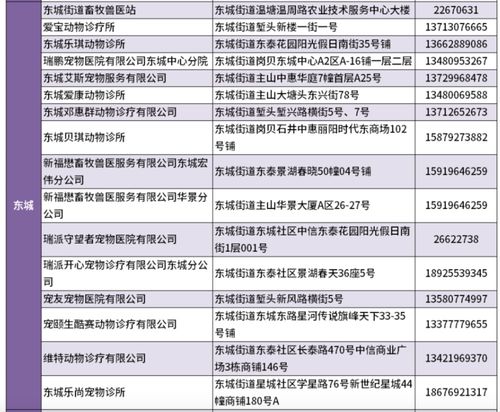 犬貓疫苗注射注意事項(xiàng),犬貓保定的注意事項(xiàng),犬貓留置針注意事項(xiàng)