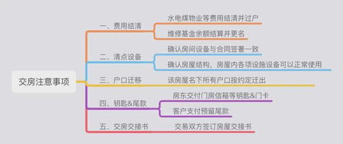 二手房,交房,注意事項(xiàng),流程