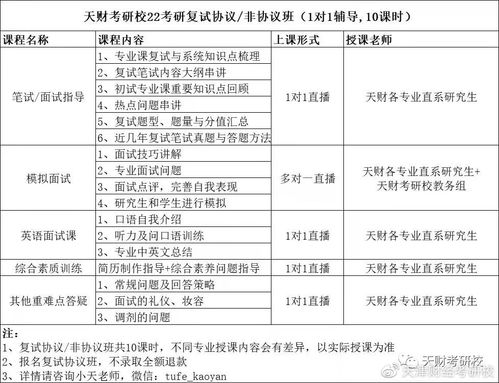 注意事項,流程,考專碩