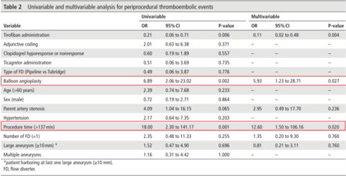 替羅非班注意事項