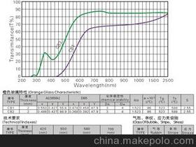 激光測玻璃的光學(xué)參數(shù)注意事項