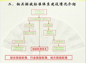 配制,注意事項,標準,vocs