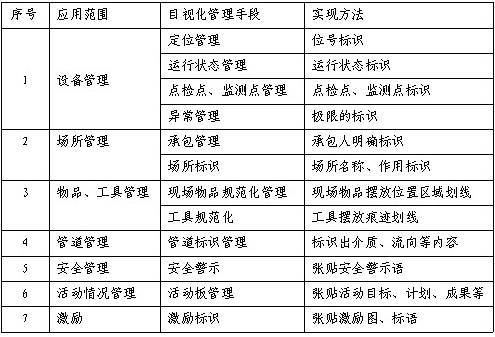 目視比色法注意事項