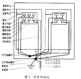 高壓設(shè)備接地時(shí)注意事項(xiàng),安全接地的注意事項(xiàng),保護(hù)接地的注意事項(xiàng)