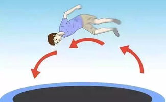 后滾翻注意事項