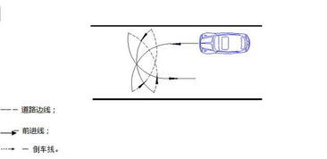 a1科目二考試注意事項