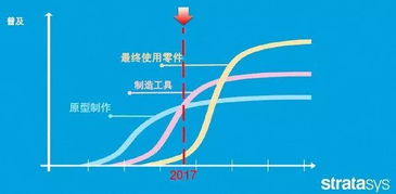 3D打印的注意事項,3D打印實驗注意事項,3D打印筆注意事項