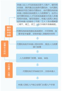 注意事項(xiàng),保障,申請(qǐng)