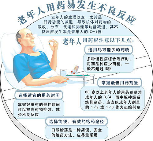 常規(guī)給藥的注意事項(xiàng)