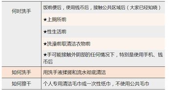 hpv生活如何注意事項