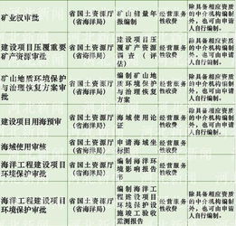 學(xué)費,注意事項