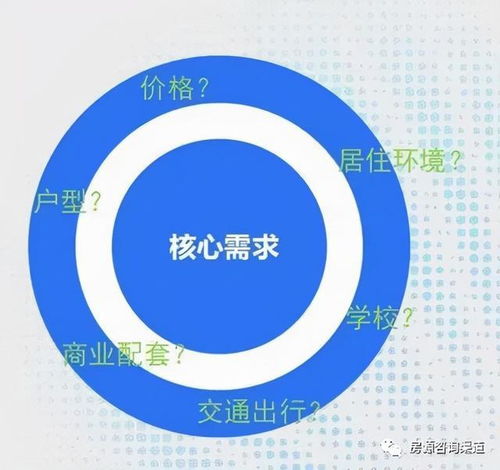 現(xiàn)房,注意事項(xiàng)