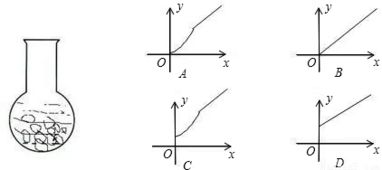 看量筒時注意事項