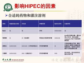 腹腔化療的優(yōu)點及注意事項