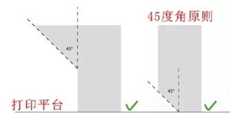 3d打印建模的一些注意事項