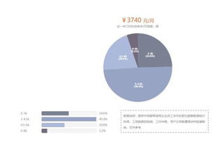 應(yīng)聘文員注意事項