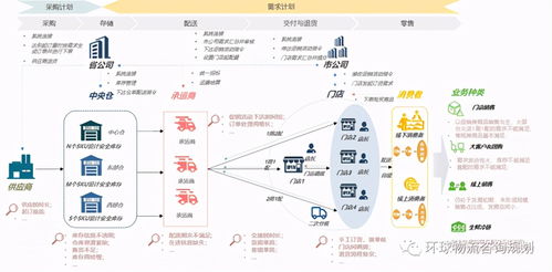 網(wǎng)絡(luò)規(guī)劃注意事項(xiàng)