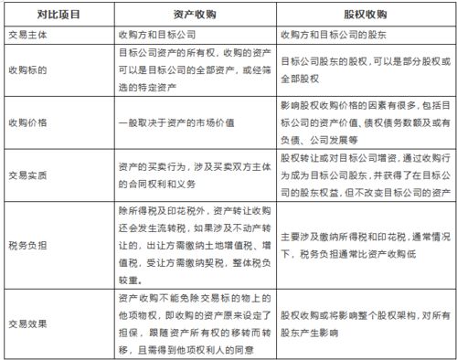 收購企業(yè)財務注意事項