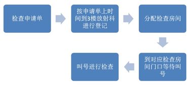 排空,胃腸,注意事項,檢查