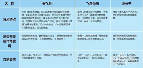 眼近視做手術(shù)注意事項(xiàng)