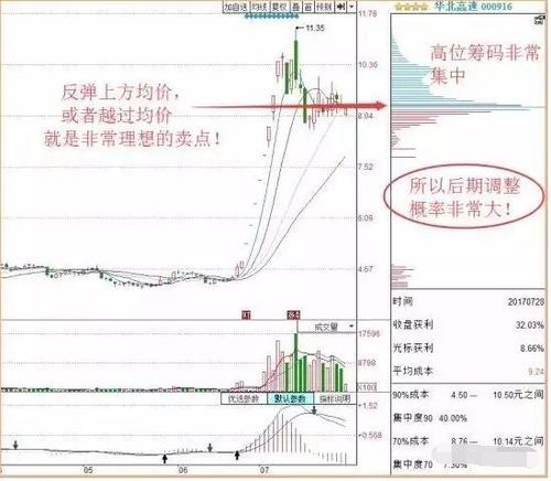 注意事項,發(fā)現(xiàn)