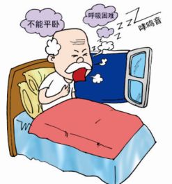 應注意,事項,過敏性哮喘