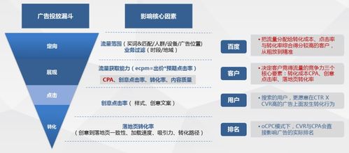 投放,注意事項(xiàng),廣告,sem