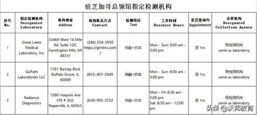 美國(guó)國(guó)內(nèi)登機(jī)注意事項(xiàng)