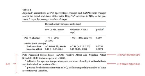 統(tǒng)計(jì)表,簡(jiǎn)述,繪制,注意事項(xiàng)