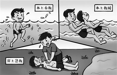 溺水輸液護(hù)理注意事項(xiàng),溺水急救措施及步驟和注意事項(xiàng),關(guān)于溺水急救注意事項(xiàng)正確的是