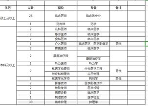 發(fā)電子簡歷注意事項(xiàng),發(fā)送電子簡歷有哪些注意事項(xiàng),簡歷投遞的注意事項(xiàng)