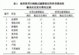 輸血,注意事項,溶血性