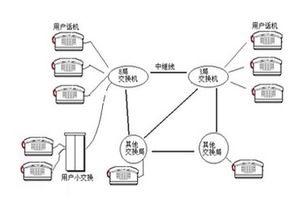 無(wú)線網(wǎng)絡(luò)擴(kuò)展的注意事項(xiàng)