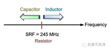軌道打電容眼注意事項(xiàng)