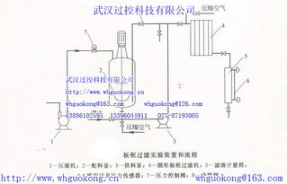 過(guò)濾實(shí)驗(yàn)的注意事項(xiàng),過(guò)濾的實(shí)驗(yàn)步驟和注意事項(xiàng),過(guò)濾實(shí)驗(yàn)的注意事項(xiàng)以及原因