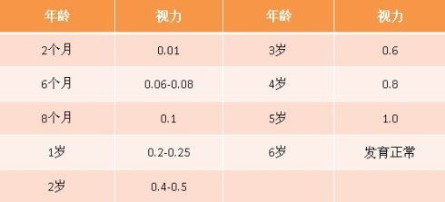 視力測(cè)定的注意事項(xiàng)有哪些,視力視野和盲點(diǎn)的測(cè)定注意事項(xiàng),視力的測(cè)量方法和注意事項(xiàng)