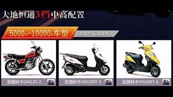 購(gòu)車(chē),注意事項(xiàng)