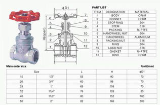 閥門選型注意事項