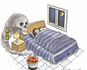 燒炭火注意事項,室內燒炭注意事項,燒炭的危害及注意事項