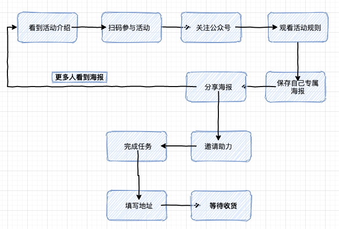從0到1裂變解析，真金白銀燒出來的故事與經(jīng)驗。